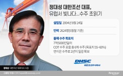 [단독]대한조선 정대성號, 수주 가뭄 속 낭보··‘유럽’서 COT 1척 따낸다