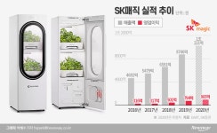 SK매직, ‘식물재배기’ 친환경 포트폴리오 확장…상장 한발 앞으로