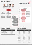 [중견건설 지배구조 해부-②금호] 베일에 싸인 ‘A·K시리즈’