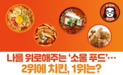 [친절한 랭킹씨]나를 위로해주는 ‘소울 푸드’…2위에 치킨, 1위는?