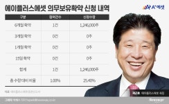 [공시톡톡]‘흥행 참패’ 에이플러스에셋에 의무보유확약한 미스터리 법인