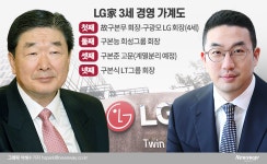 LG상사·LG하우시스 등 5개사 분리…구본준 고문 주도 LG신설지주사 출범