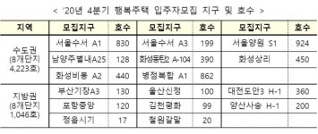 LH, 4분기 행복주택 5269호 입주자 모집…수서·남양주 등