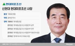 [10대그룹 파워 100인(47)]코로나 불황 돌파…신현대 현대미포조선 사장