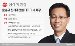 [10대그룹 파워100인(51)]‘이마트24’ 브랜드 성공시킨 윤명규 신세계건설 사장