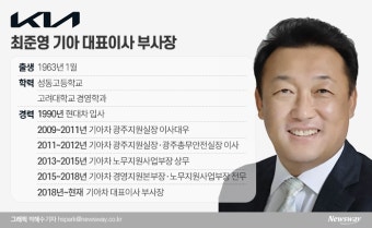 [10대그룹 파워 100인(90)]‘노련한 협상가’ 최준영 기아 대표이사 부사장