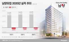 남양유업 3세 경영 전면 배치…승계 작업 속도