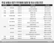 보험사 정기주총 스타트…대표이사 연임·女사외이사 영입