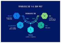 현대重그룹,수소사업 비전 제시…‘2030新성장 로드맵’ 그렸다