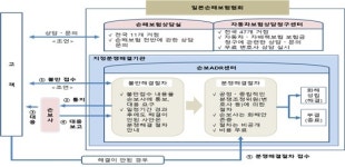 논란 휩싸인 보험협회 민원 이관, 롤 모델 일본 사례 보니…