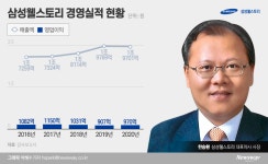 삼성 계열사 ‘급식 지원’ 삼성웰스토리, 내부거래 줄이기 숙제