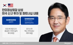 한미정상회담 힘 실어준 삼성…‘이재용 사면’ 결정의 시간 다가온다