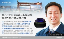현대重지주, KKR ‘현대글로벌서비스’ 주식 매각대금 6534억 확보···‘미래 사업’ 투자