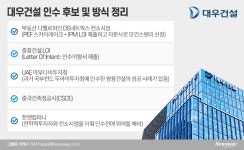 대우건설 새주인 내정설 솔솔…DS네트웍스보다 중흥?