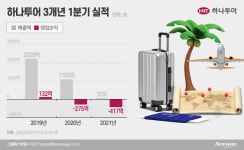 호텔 팔아 숨통 트인 ‘하나투어’…경영난 탈피할까