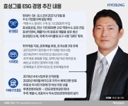 [ESG가 미래다｜효성]조현준 회장, ‘100년 기업 효성’ 기틀 닦았다