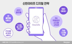 [신한라이프 출범]“헬스케어부터 마이데이터까지”…신한라이프, ‘디지털’도 앞서간다