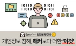 [친절한 랭킹씨]개인정보 침해, 해커보다 더한 ‘이것’