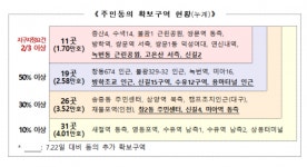 증산4·신길2 등 ‘도심 복합사업’ 후보지 11곳, 2023년 착공