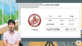 영등포구, 9일부터 2022 수시 대비 온라인 입시 설명회