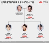 [재벌家 후계자들⑭]한미약품 삼남매 ‘임성기의 꿈’ 이어간다