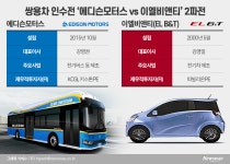 쌍용차 인수 중소업체 2파전…‘자금 조달력’서 운명 갈린다
