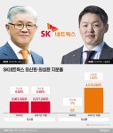 SK네트웍스 지분 늘리는 최신원·최성환 부자…경영승계 속도