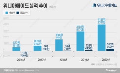 위니아에이드, IPO 연내 가능? 불가능?