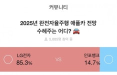 증권플러스 이용자 10명 중 8명 “애플카 수혜주는 LG전자”