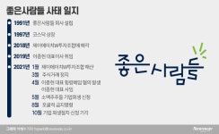 좋은사람들-보디가드동탄하나로유통센터 | ‘상폐위기’ 좋은사람들…보디가드에 무슨 일이?