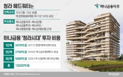 (주)아워홈 하나금융데이터센터청라점 | 하나금융 '청라 시대'…15년 품은 '산탄데르' 꿈 현실로