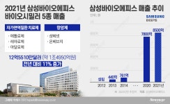 삼성바이오에피스 10년…어떻게 커왔나
