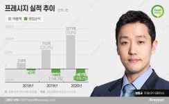 엔데믹에도 밀키트…정중교, 프레시지 기업가치 1조 노린다