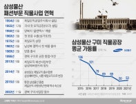 이병철의 골덴텍스 역사 속으로…삼성, 영욕의 직물사업 눈물 철수