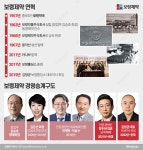 65년 보령, 사명 바꾸고 오너 3세 경영 본격화