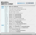 에디슨모터스 쌍용차 인수 불발…에디슨EV·유앤아이 1800억 CB 어쩌나