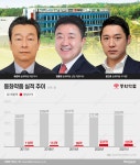 [2022 주총]125년 동화약품…헬스케어로 재도약