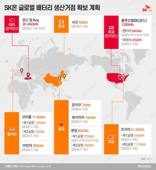 디에스산업 이미지