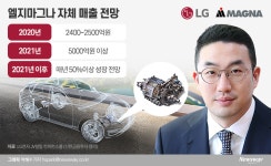 LG마그나, 멕시코에 첫 해외공장…구광모 북미 전기차 공략 시작됐다(종합)