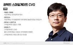 1조 클럽 스마일게이트, 권혁빈의 넥스트스텝 금융분리