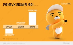 영업익 33배 카카오골프, 1년 안 돼 벌써 100호점 돌파