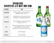 편의점에 소주가 없네…유통가, 주류 대란 오나