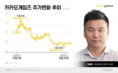 [신흥 주식부자｜김재영 라이온하트스튜디오 대표]오딘 흥행 이끈 스타 개발자…카카오게임즈 유증에 1200억원대 돈방석