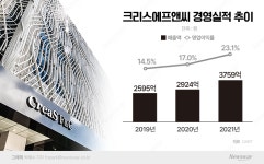 크리스에프앤씨, 니트의류 OEM 인수…새 성장동력 날개