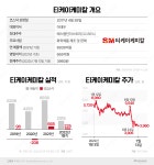 年 순이익과 시총이 비슷?…티케이케미칼 주가부진 미스터리