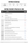 [ESG 나우]한미약품, 2년 연속 통합 A…R&D 경영이 사회공헌 책임