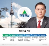 [랜드마크로 보는 건설社 흥망성쇠 ②현대건설] 서울의 상징 남산타워…왕 회장이 일군 범현대家 모태