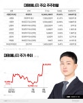 [신흥 주식부자｜서종현 대명에너지 대표이사] 신재생에너지 바람 타고 1900억원대 주식부호 합류