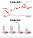 한미약품, 美 FDA 9부 능선 넘었다…신약 허가로 주가 '껑충'