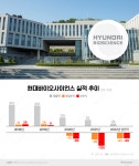 화장품으로 대박 친 현대바이오, 코로나치료제에 사활